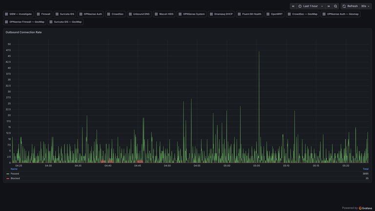 firewall-outbound