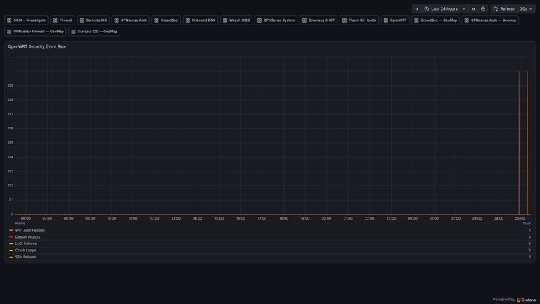 openwrt-timeline